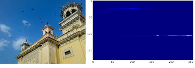 2B histogramları bulup çizmeyi öğrenin. Renk histogramları için Ton (Hue) ve Doygunluk (Saturation) değerlerini kullanan cv2.calcHist() ve np.histogram2d() fonksiyonlarını anlattım.