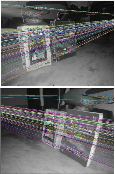 Çok görüntülü geometrinin temellerini öğrenin. Epipol, epilineler, epipolar kısıtlama, Temel Matris ve Temel Matris'i OpenCV ile bulmayı anlattım.