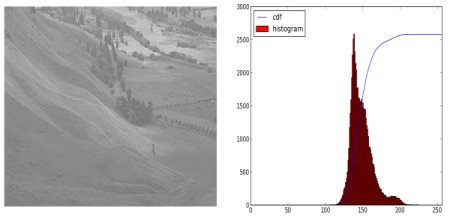Histogram NumPy 1