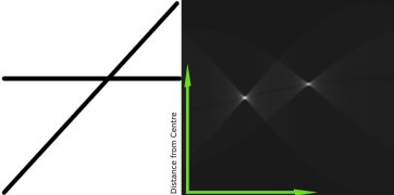 Hough akümülatörü