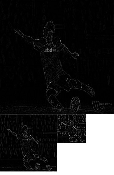 görüntü piramitleri