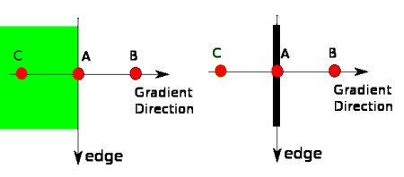 Canny Kenar Algılama