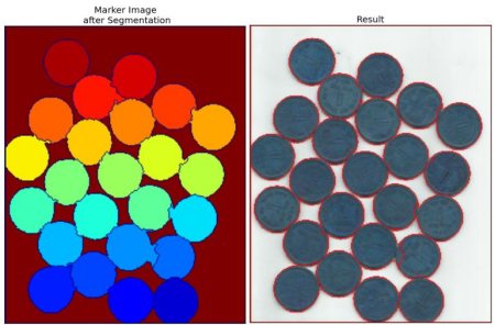 Learn to use marker-based image segmentation using watershed algorithm. We cover cv.watershed() with distance transform to segment touching objects.